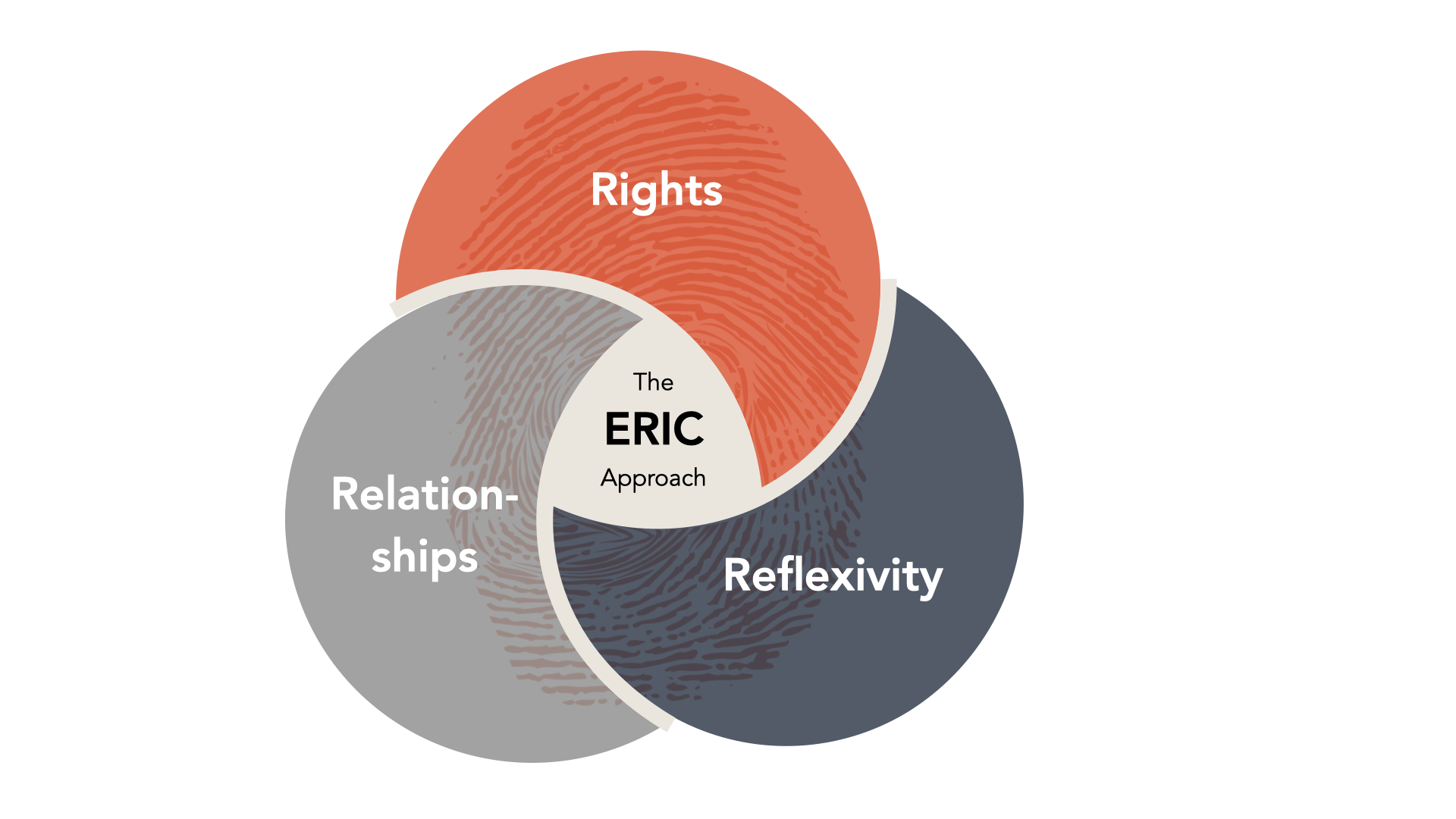 Child-Centered Research