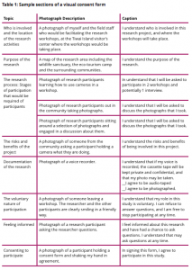 Picturing consent: Using photographs in a visual consent form. <em>By Jennifer Thompson</em> 1 Child Ethics Picturing consent: Using photographs in a visual consent form. <em>By Jennifer Thompson</em>